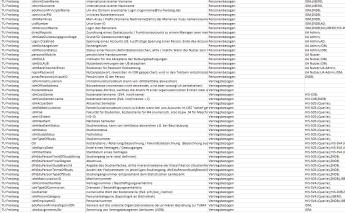 Extensive Ist-Erhebung für alle 13 Hochschulen erfolgt 1 2 3 Ist-Architekturen IDMS-Steckbriefe Bildungsvorschriften