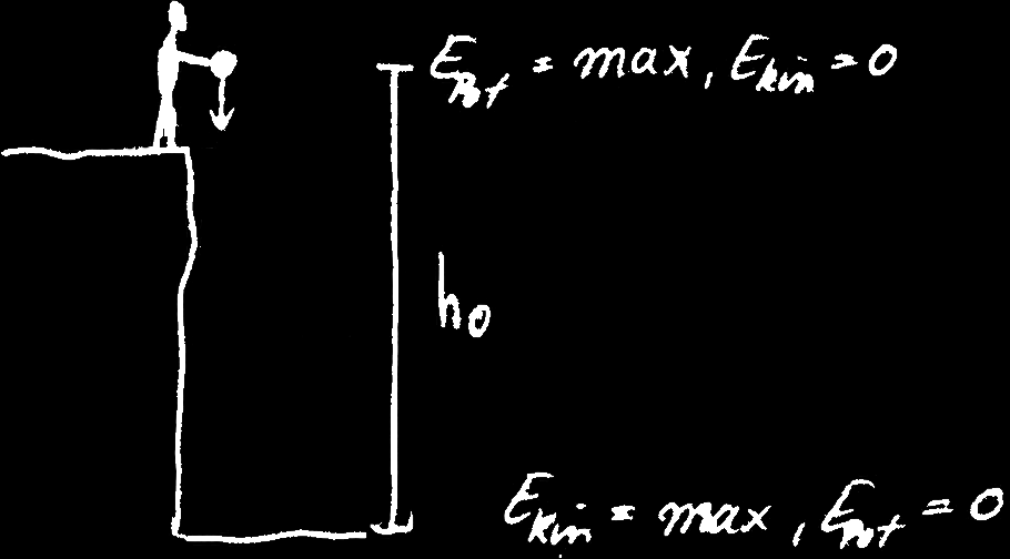 Leistung, Energie P = W t Leistung = Energie pro Zeit [P] = Watt = W = J s = kg m2 s 3 Energie kann als Vorrat an Arbeitsvermögen gesehen werden.
