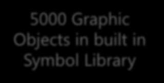 Graphic Symbol Library 5000