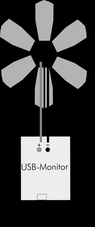 Eigenschaften eines Windgenerators kennenlernen Experiment 1 Abb.3-1 Wie verhalten sich Strom und Spannung bei unterschiedlicher Rotorblätterstellung? 1. Versuchsaufbau wie in Abb.