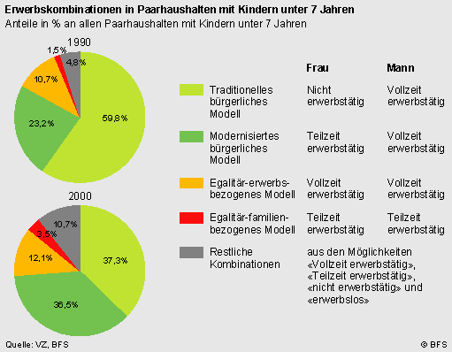 Facts and figures Demographische Veränderung: Die Potentiale aller Beschäftigten müssen genutzt und gefördert werden sowie veränderte Lebenssituationen im Markt