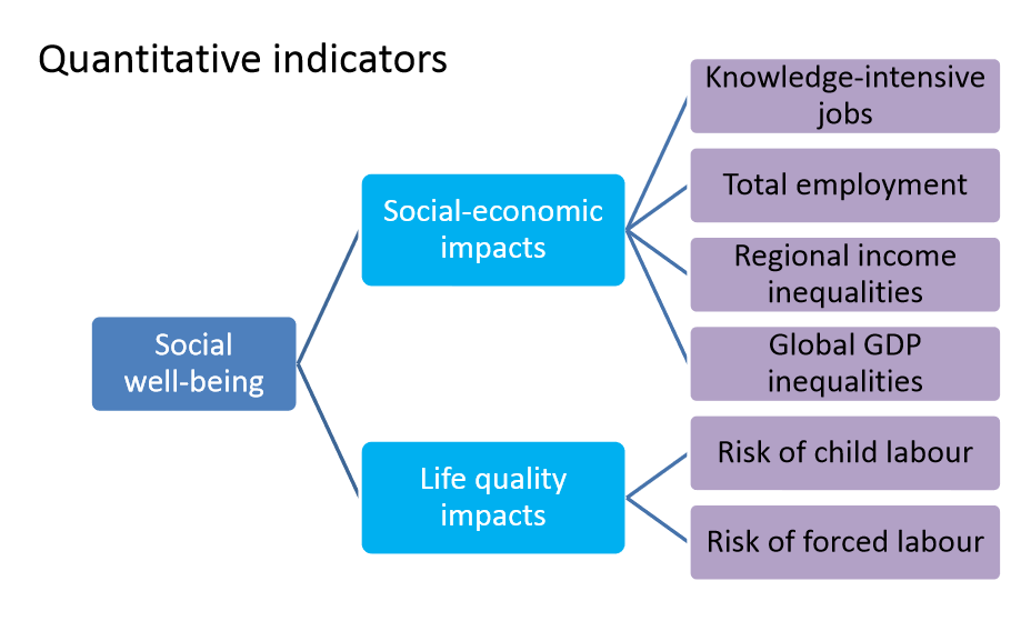 Ansatzpunkte für social LCA