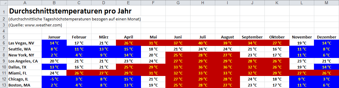 Bedingte Formatierung in Excel 2010 Seite 12 von 21 Abb. 13: Dialogfeld Neue Formatierungsregel; Fehler bzw.