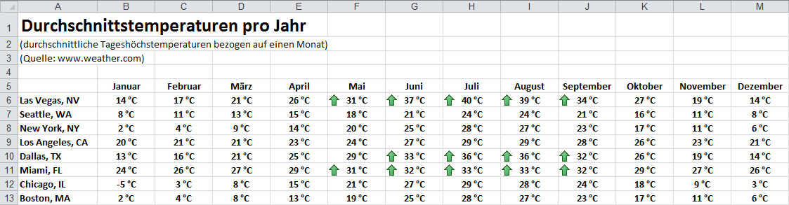 Bedingte Formatierung in Excel 2010 Seite 20 von 21 Abb. 19: Dialogfeld Neue Formatierungsregel mit der zweiten Regel Abb.