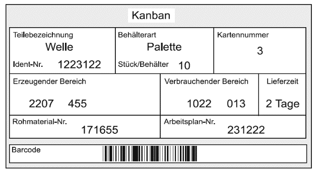 KANBAN Ziel: Das Ziel der Kanban-Steuerung ist eine sich selbst Regelnde Fertigung. Auf eine übergeordnete Fertigungssteuerung kann verzichtet werden.