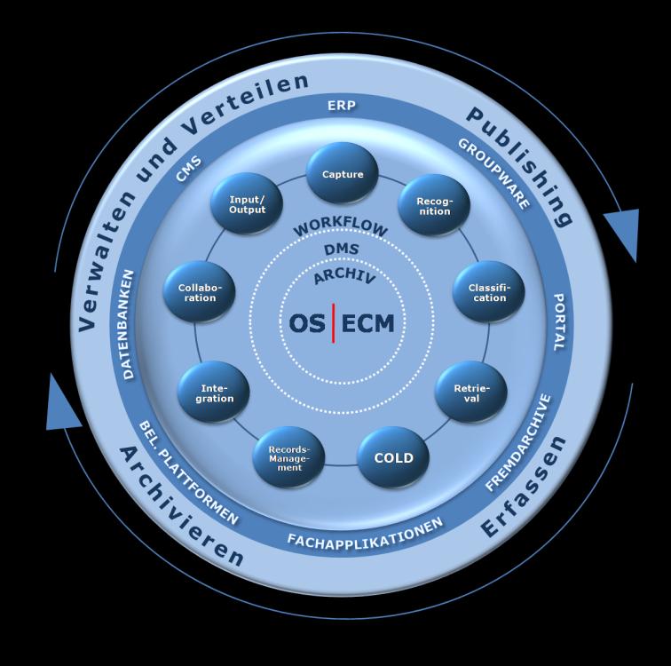 Workflow-Management-System 2005 Enterprise Content Management 2008 OS ECM