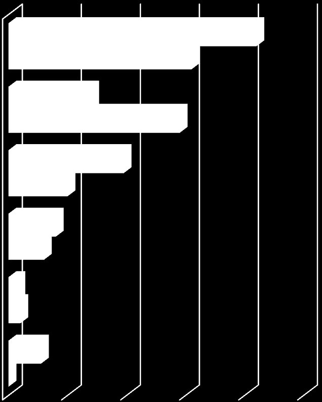 Finanzierung (alle Angaben in %) Eigenmittel des Übernehmers Darlehen vom Übergeber; Tilgung durch Nachfolger über Gewinn oder Umsatz (Earnout-Modell) Fremdmittel mittels Bankkredit Fremde Mittel aus