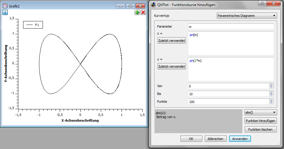 Beispiel QtiPlot,