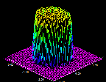 Strahlqualitäten Øfiber: 100µm 150µm 200µm BPP: 0.