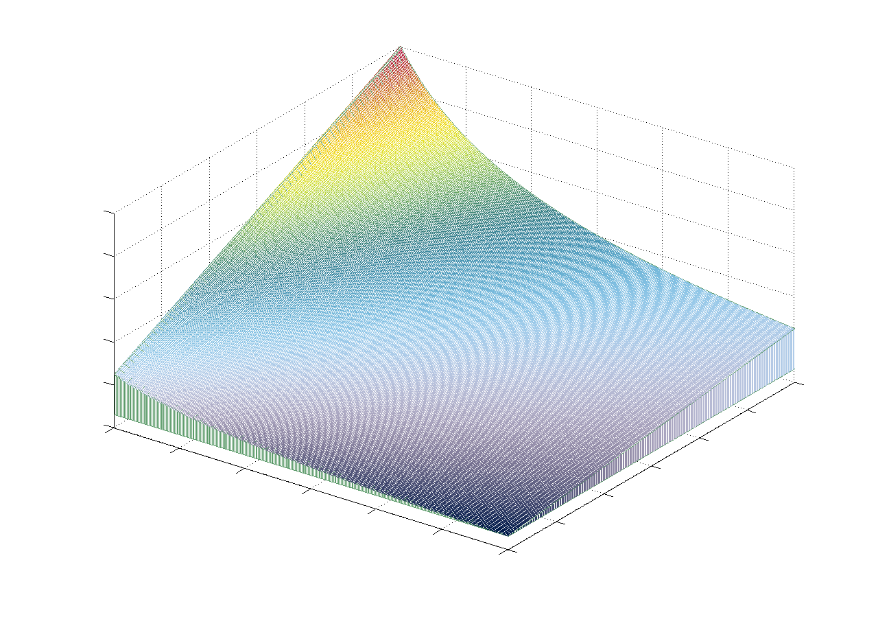 Möglichkeiten durch brillante Laserstrahlquellen Neue Potenziale durch kleine SPP: Arbeitsabstand = 3207 mm Fokusdurchmesser = 1200 µm SPP = 4 mmmrad Arbeitsabstand = 800 mm Fokusdurchmesser = 600 µm