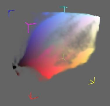 Graustufenhistogramm RGB-Histogramm Index i 0... 255? Dimension d 1 3 Anzahl Pixel mit Graustufe i h i s.