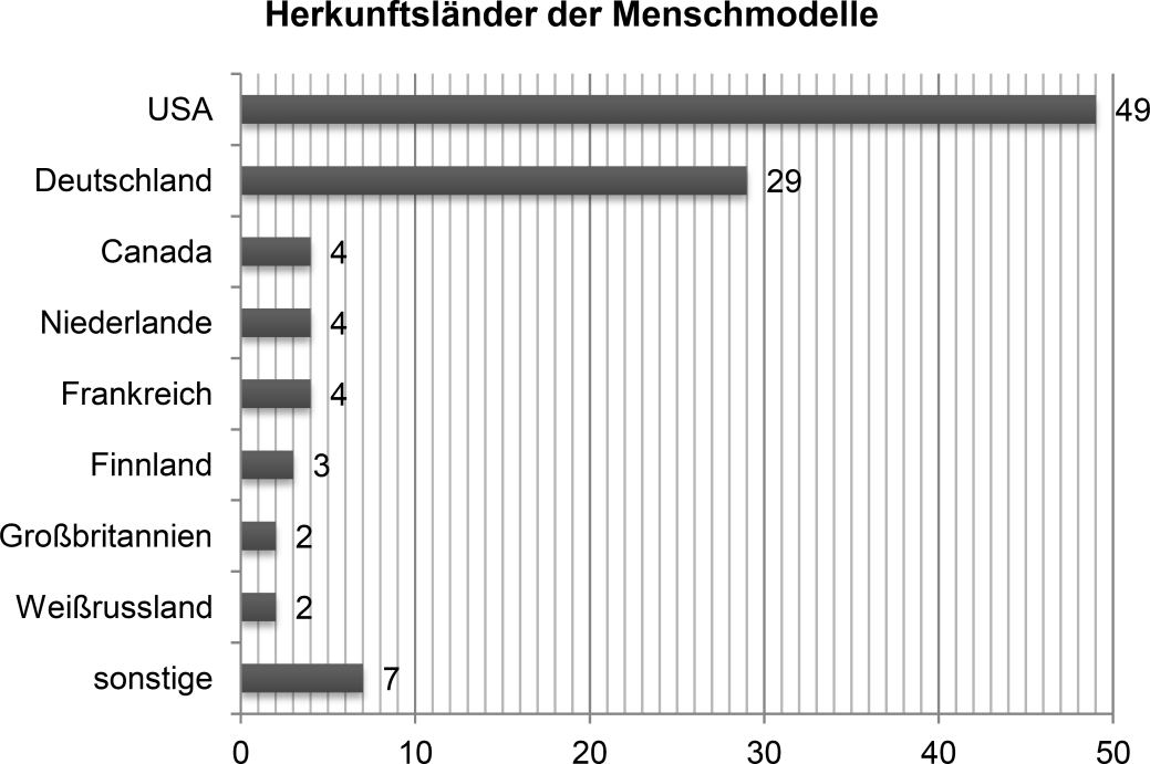 Dissertation Jens Mühlstedt sucht werden, da in den seltensten Fällen Veröffentlichungen in einer