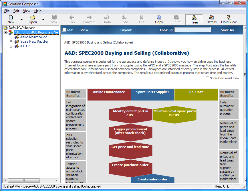 Abb. 66: SAP Solution Composer (1) Wenn Sie den Prozess in eine BPMN Vorlage mit