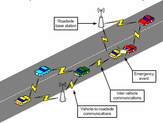 Was sind VANETs VANET (Vehicular Ad-hoc NETworks) Mobile Knoten (Fahrzeuge) Stationäre