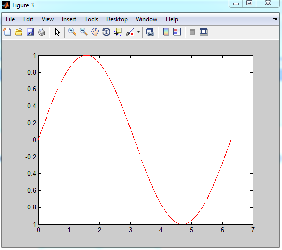 2D Plots Plotten von Wertepaaren: plot(x,y, formatstring )