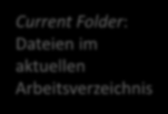 MATLAB Desktop Arbeitsverzeichnis Current Folder: Dateien im aktuellen Arbeitsverzeichnis Command Window: Eingabe von