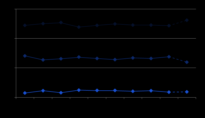 Angaben in Prozent Rückblick 2014: 95 Prozent bin Europa Deutschland an der Spitze 95,4 % aller Buchungen entfielen 2014 auf Ferienobjekte innerhalb Europas.