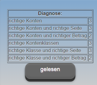 Mit dem Buchungstrainer können alle auch komplexe- Geschäftsfälle gebucht werden. Hier gibt es beliebig viele Buchungszeilen für jeden Geschäftsfall.