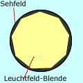 Für die Köhlersche Beleuchtung muss das Mikroskop über folgende Konstruktionsmerkmale verfügen: Leuchtfeldblende ist vorhanden, Kondensorlinse ist höhenverstellbar und zentrierbar,