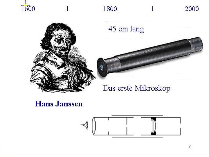Geschichte des Lichtmikroskops Erfinder : Hans