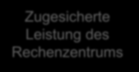 Informationsquellen je Einflussfaktor Businessplan Prozessanalyse Erfahrung