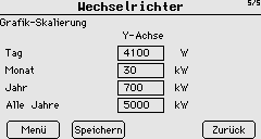 STL800: Konfigurieren am Gerät Prognosedaten der Solaranlage definieren (Basis/Prognose) Datenvisualisierung konfigurieren Über Konfiguration am Display lässt sich für die Grafikanzeige der