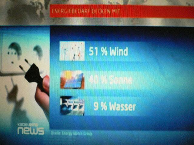 51 % Wind 40 %