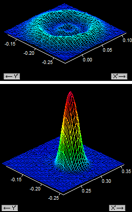 Strahlradius Transientes Verhalten des Laserspots 100 80 µm f = 163 mm BK7 f = 277 mm Quarz BK7