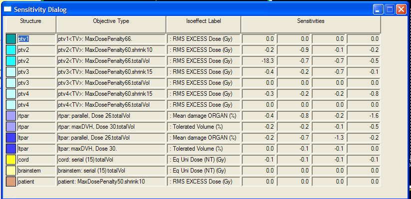 1. Stufe: Sensitivity analysis 2.