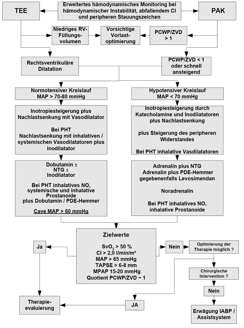 Algorithmen Links- und