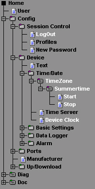 2.1.2 Ports Geben Sie hier eine Bezeichnung für den Sensor und einen beschreibenden Text ein.