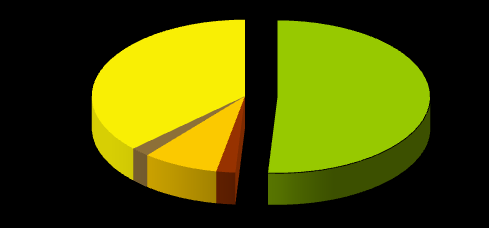 Cellulose-spaltende Enzyme braucht man nur bei Stroh oder Grassilage. Auch Maissilage besteht in der Trockensubstanz etwa zur Hälfte aus Cellulose und Hemicellulose.