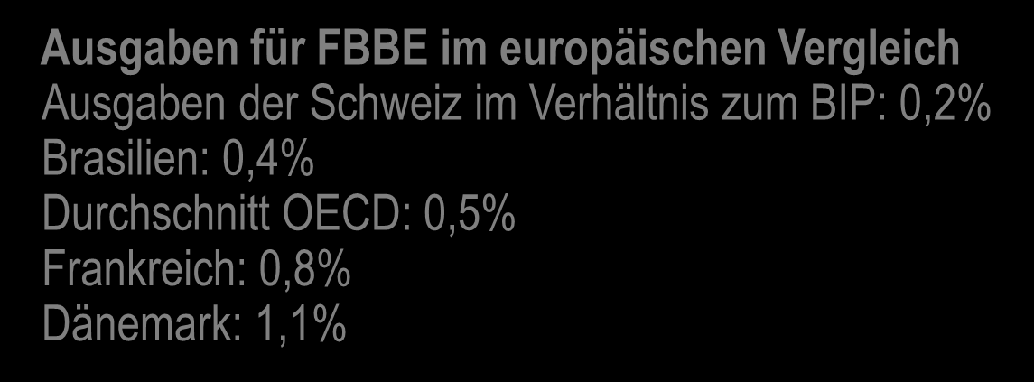 allem in den ersten 3 Lebensjahren Ausgaben für FBBE im europäischen Vergleich Ausgaben der Schweiz im Verhältnis