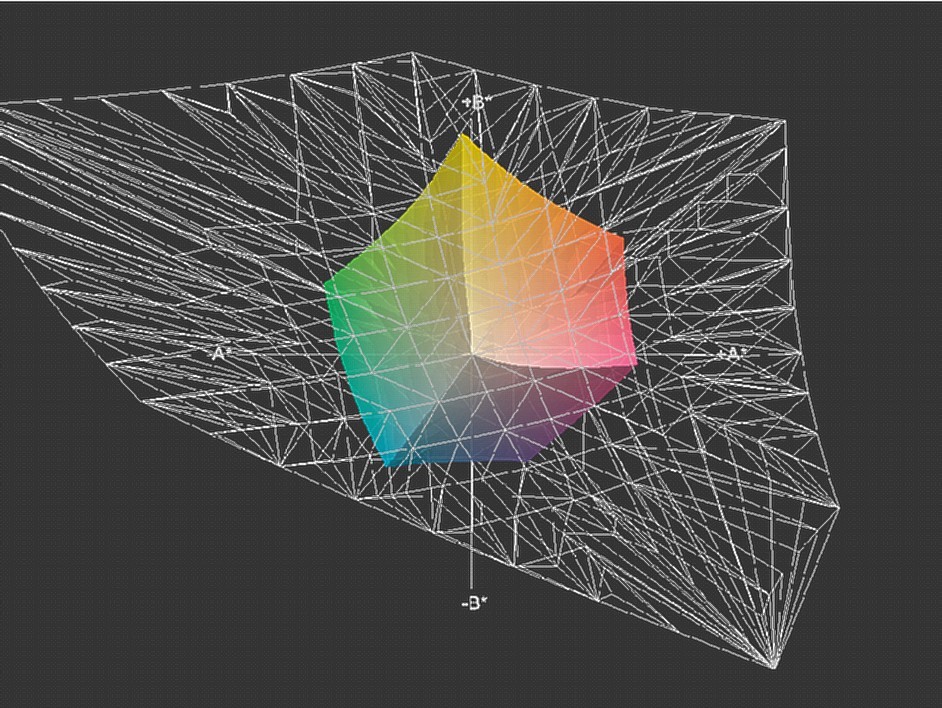 Vergleich RGB-Farbraum mit CMYK-Farbraum http://www.iccview.