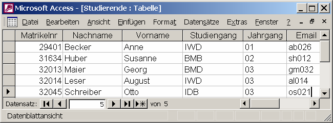 TABELLEN (RELATIONEN) Relationale DBMS speichern Daten in Tabellen (auch Relationen genannt, engl.