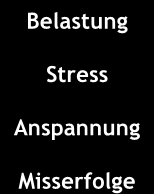 Stress als Ungleichgewicht von