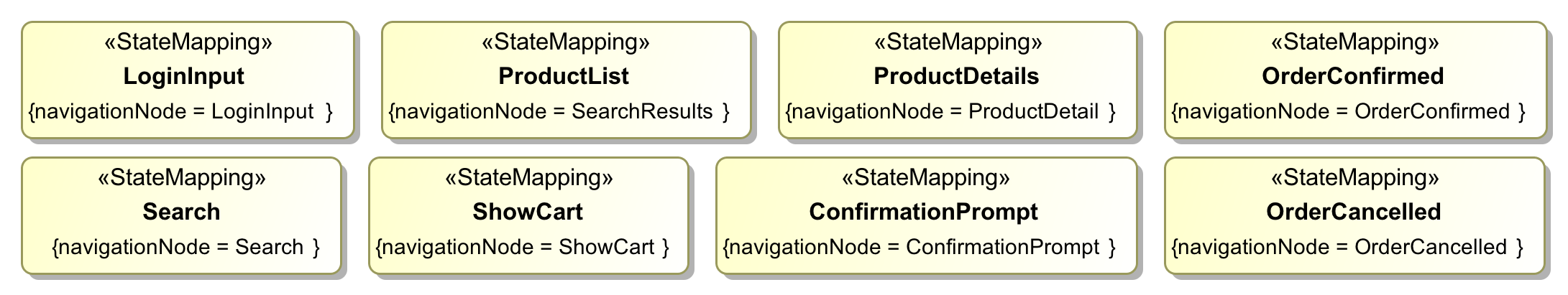 6.3. TESTSYSTEMSPEZIFIKATION 57 Abbildung 6.4: StateMapping für Zustandsinvarianten niert. Im nächsten Schritt wird die Testumgebung definiert.