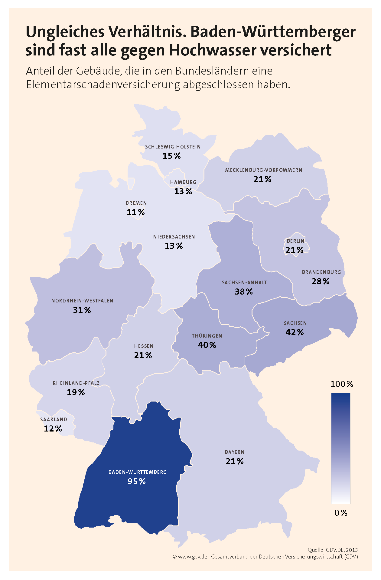 Grafik 3: Musterländle Baden-Württemberg Quelle: GDV Gesamtverband der Deutschen Versicherungswirtschaft Es überrascht nicht, dass die Baden-Württemberger in der