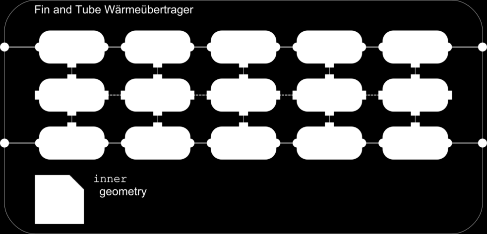 Abbildung 8: Objektdiagramme für Wärmeübertrager, die nach der Finite-Volumina-Methode mit dem Diskretisierungsgrad 5 modelliert sind.