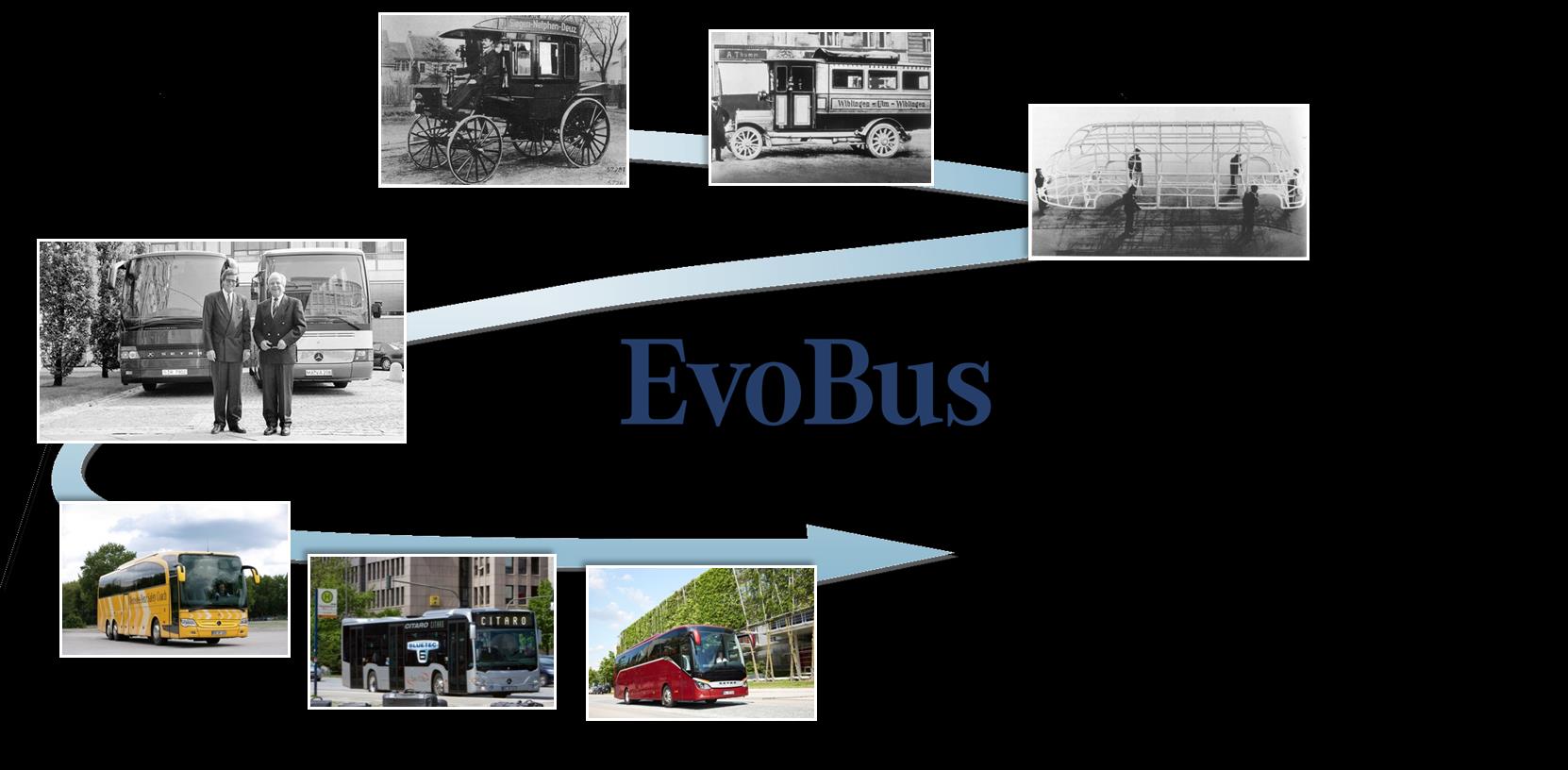Willkommen in einem Jahr der Jubiläen für Busse 120 Jahre Omnibus ehrgeizige Ziele: Leistungsfähiger Produktions- und Entwicklungsverbund