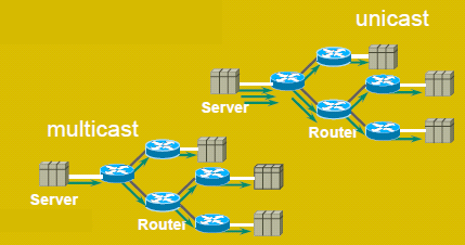 Streaming Provider-Router unterstützen oft nur Unicast Streaming-Server- Produkte Kein Standard vorhanden für Netzprotokolle Microsoft WindowsMedia Server: MMS Windows Media Encoder Adobe Flash Media