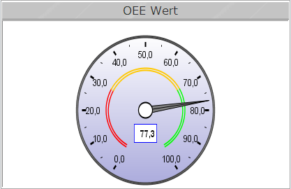 Was ist OEE? - Overall Equipment Effectiveness!
