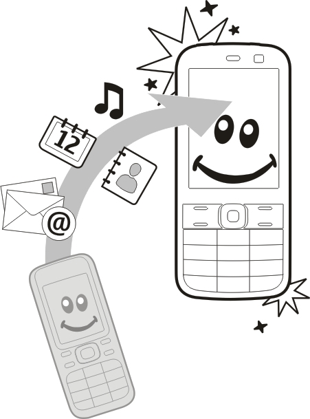 Nokia Austausch Kopieren von Inhalten aus Ihrem alten Gerät Mit dem Programm Austausch können Sie Inhalte, wie Telefonnummern, Adressen, Kalenderdaten und Fotos von Ihrem bisherigen Nokia Gerät auf