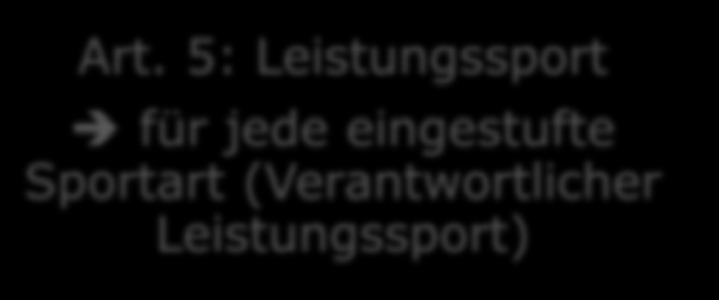 Eingabe der Verbandsunterlagen Art. 3: Verbandsmanagement alle Verbände (Geschäftsführer) Verbandsbudget Verbandsabrechnung Art.