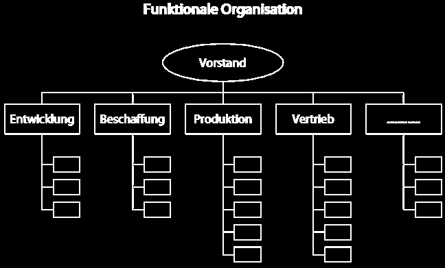 Führungs- und Leistungsstrukturen sind ein maßgeblicher Werttreiber Verfügt Ihr Unternehmen über wirksame