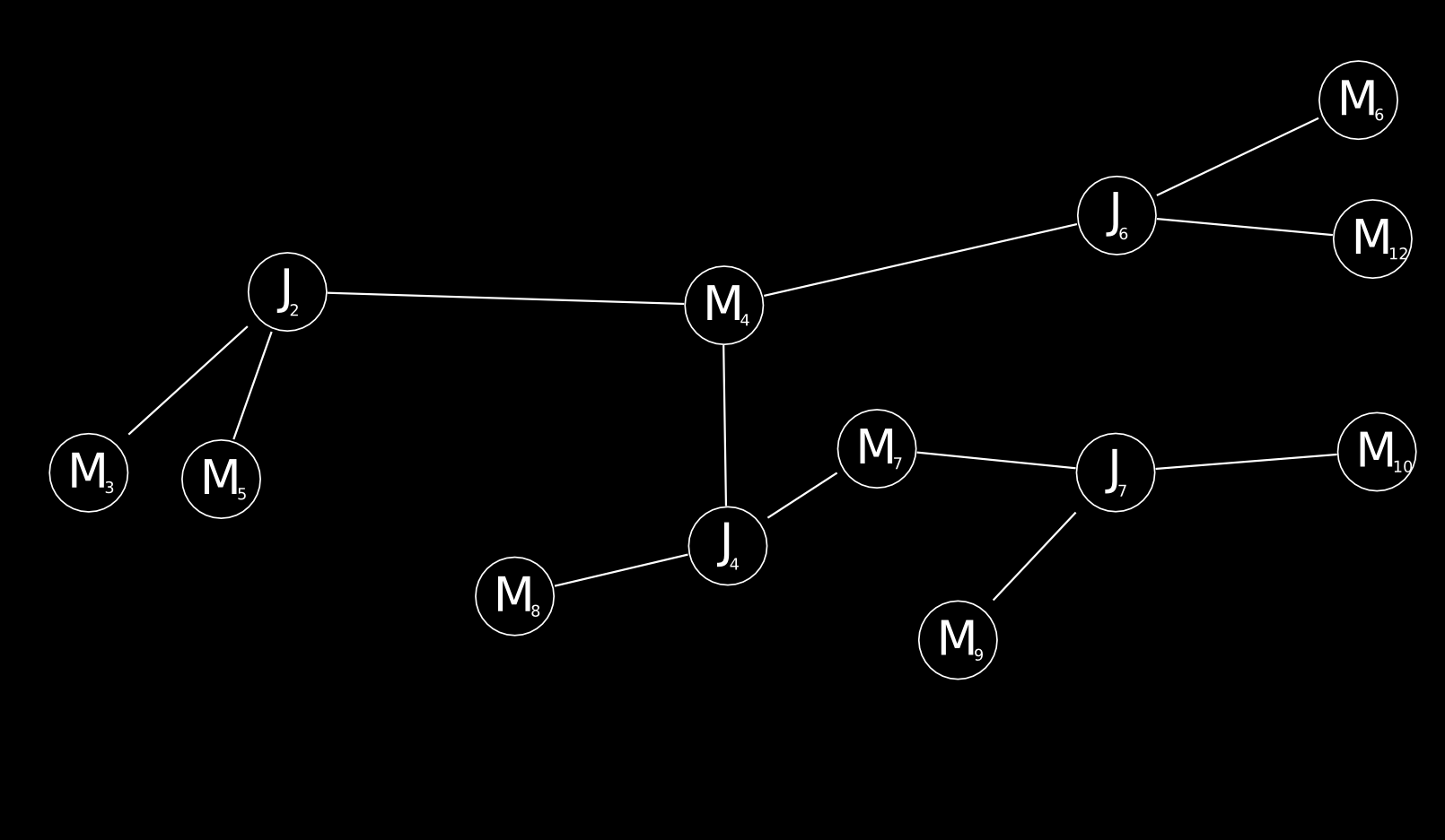 Aufgaben entfernt Untergraph H Integrale Pseudo-Bäume und Pseudo-Wälder Definition 15 (Pseudo-Baum).