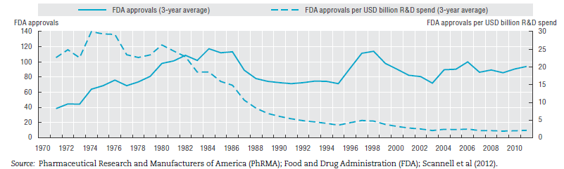Jährliche FDA-Zulassungen, pro USD Mrd.