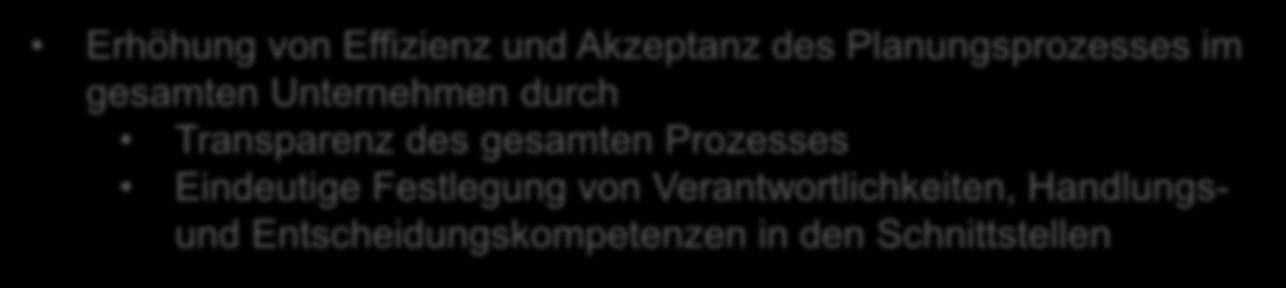 Zielstellung Ausgangssituation Projektbericht: Prozessgestaltung WHG Eberswalde Rahmenbedingungen avestrategy -Modul Controlling ist vollständig eingeführt Unternehmensplanung 2013 (Basisjahr=2012)