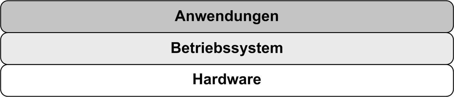 ISi-L - Absicherung eines PC-Clients ISi-Reihe 1.2 Einführung und Überblick Der APC ist die technische Basis für IT-gestützte Arbeitsabläufe.