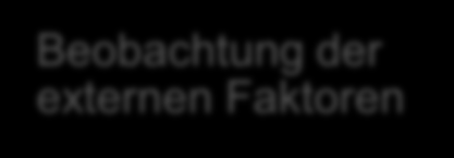 Mitarbeiterbefragung Prüflisten Beobachtung der externen Faktoren Die Mitarbeiter können viele Aspekte aus der täglichen Erfahrung am besten einschätzen Systematische